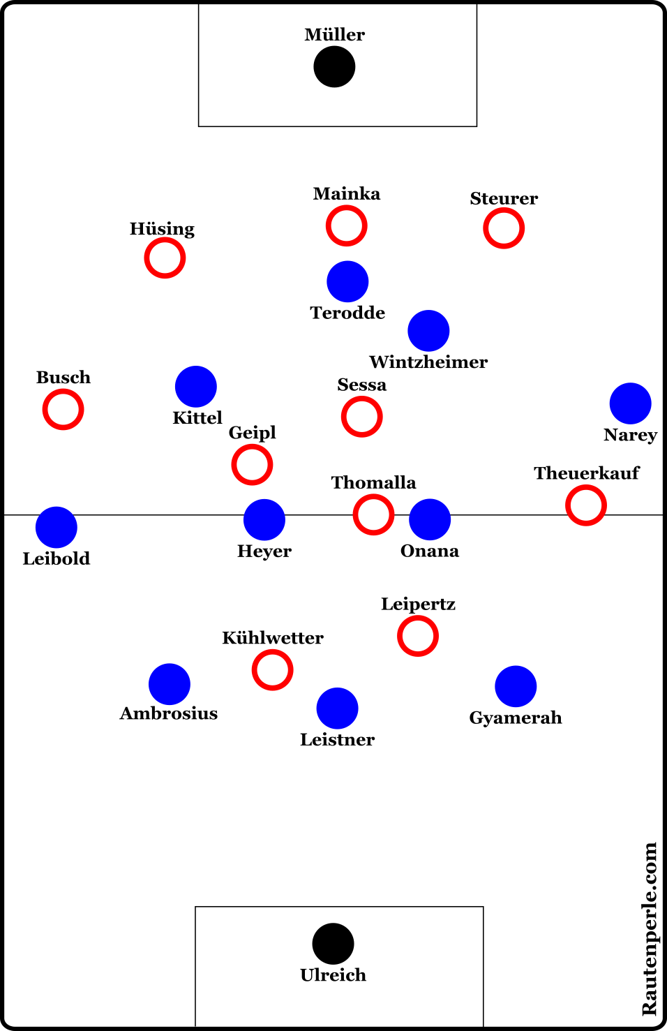 Taktische Aufstellung Heidenheim - HSV