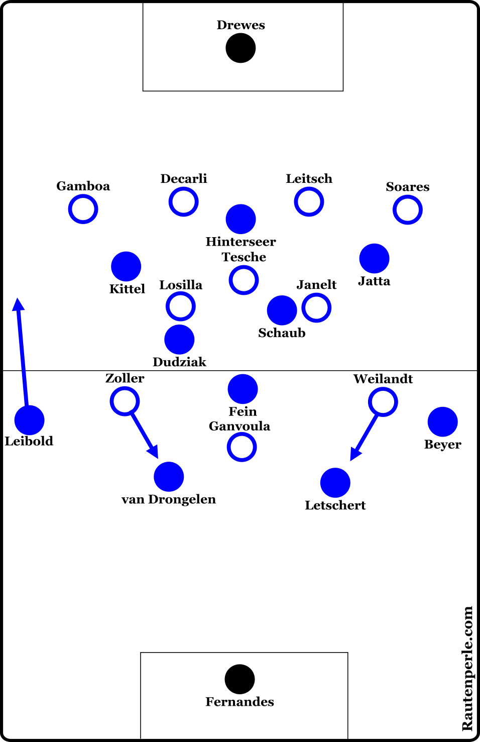 Taktische Aufstellung Bochum - HSV