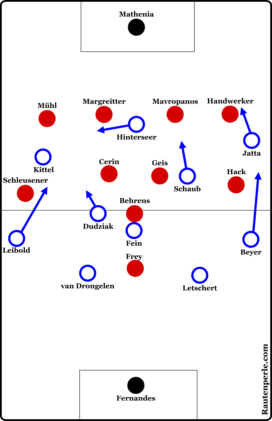 Taktische Aufstelliung HSV - Nürnberg