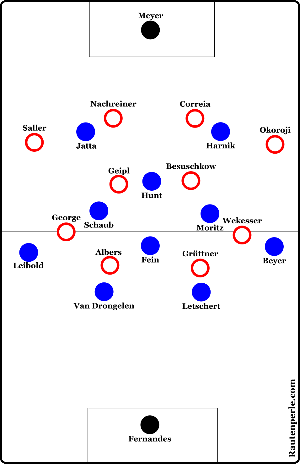 Taktische Aufstellung HSV - Regensburg